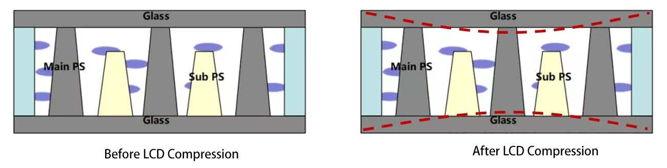 LCD挤压前后对比
