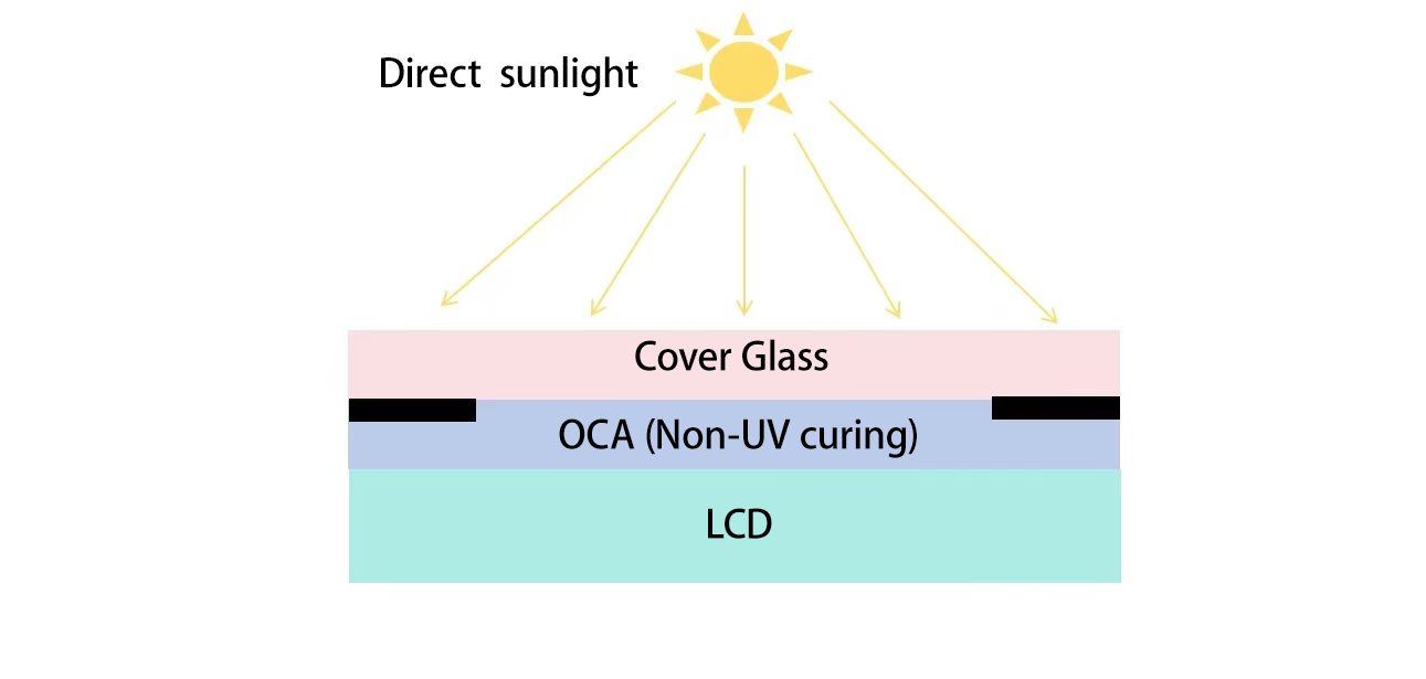 太阳光直射非UV型OCA
