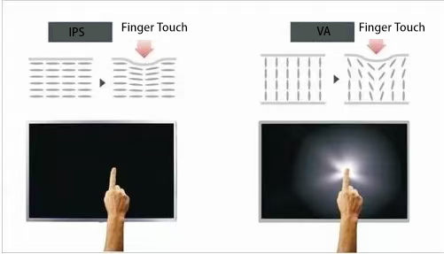 IPS VA 对比