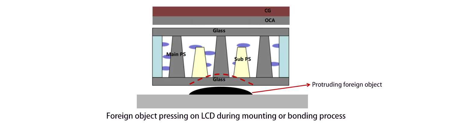 异物挤压LCD