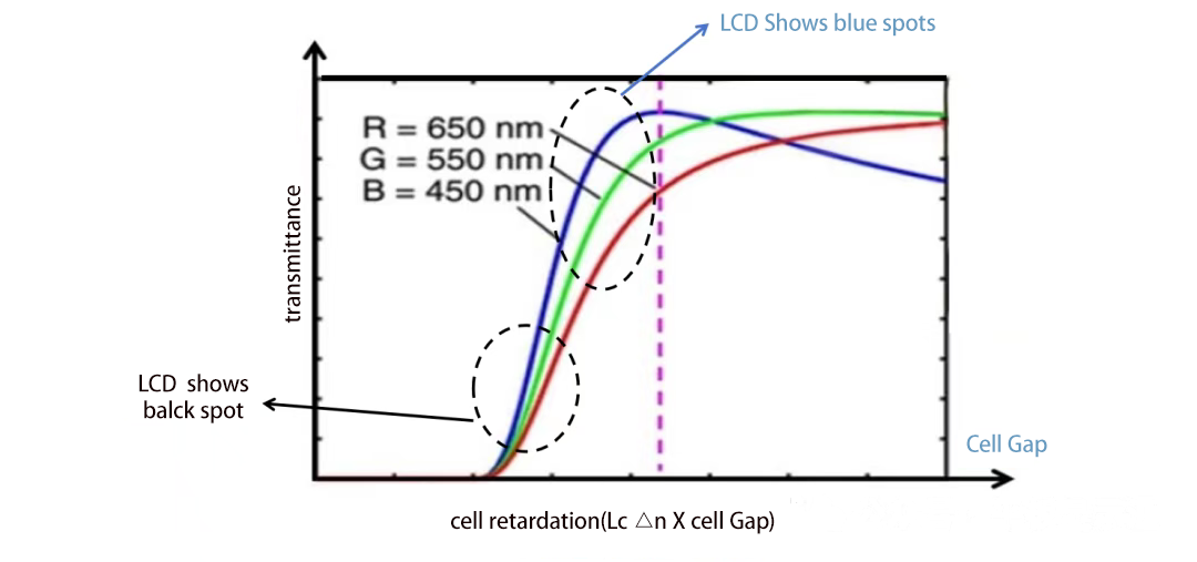 黑蓝斑产生机理