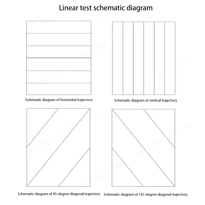 线性度测试角度