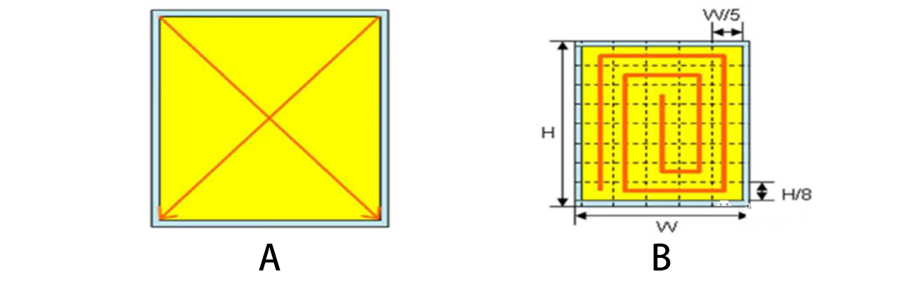 画线性能 画线性能