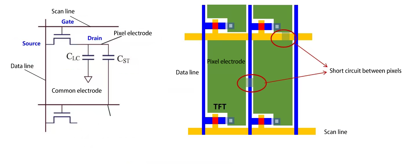 像素与像素之间短路
