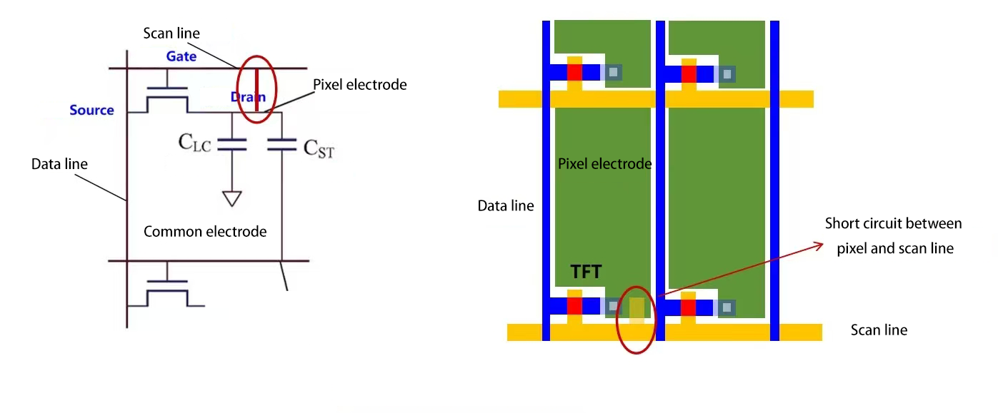 像素与扫描线短路