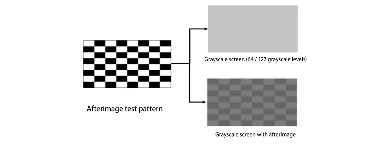 残影测试及判定示意图
