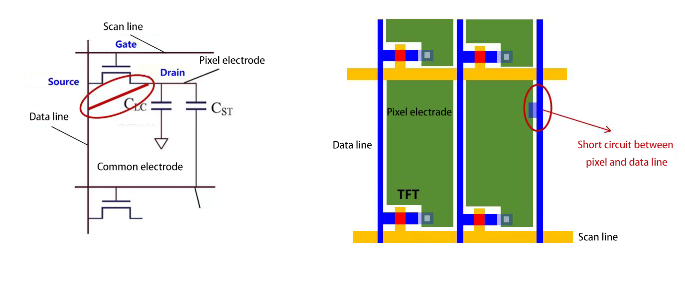 像素和数据线短路