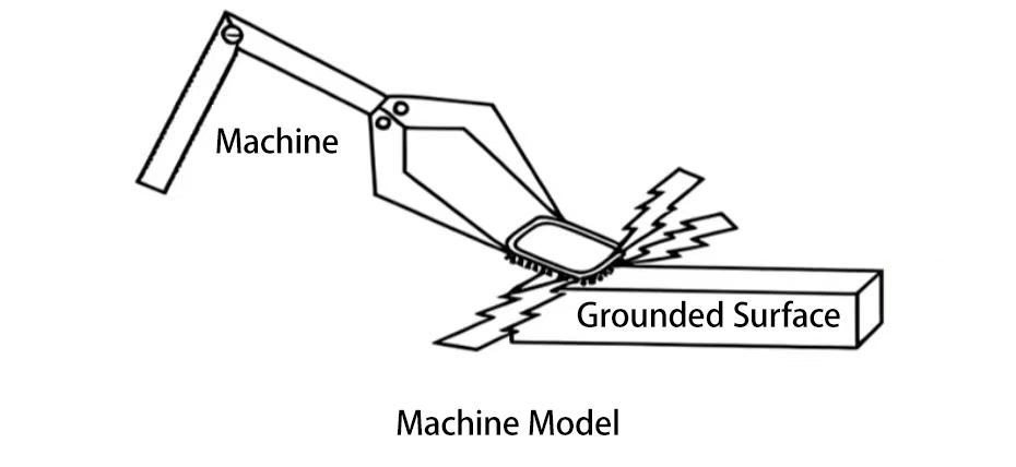 MM 机器放电模式