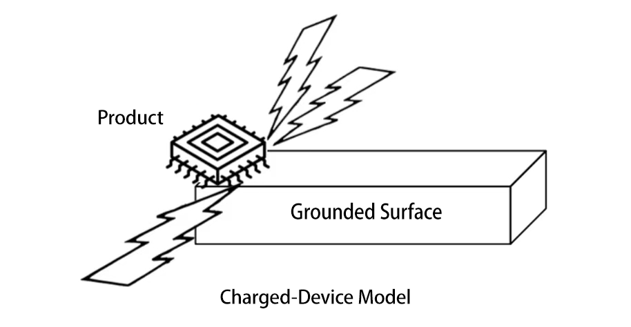 CDM 组件充电模式