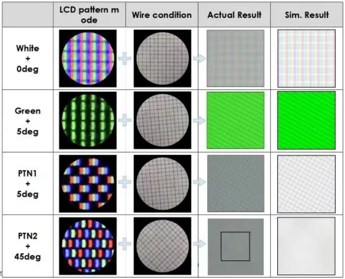 前置仿真与验证