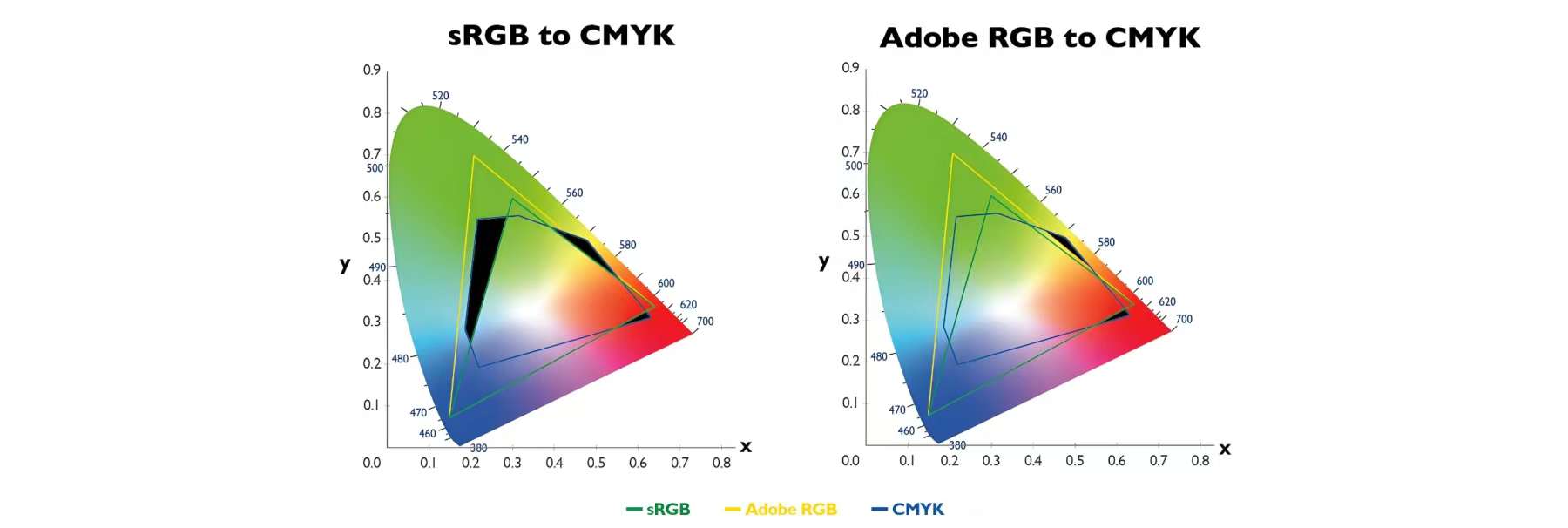 Adobe RGB