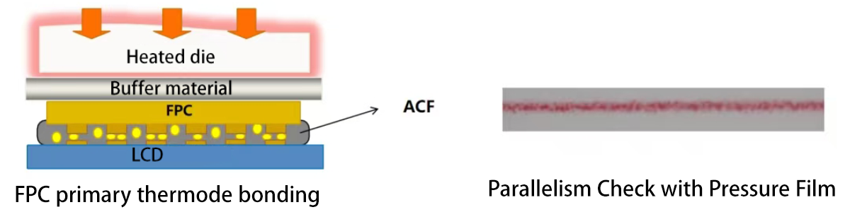 FOG 本压绑定及压头平行度点检图示