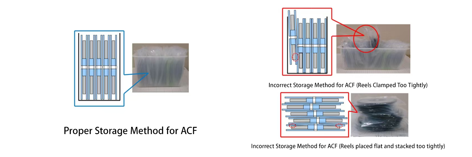 ACF正确-错误存储放置图示