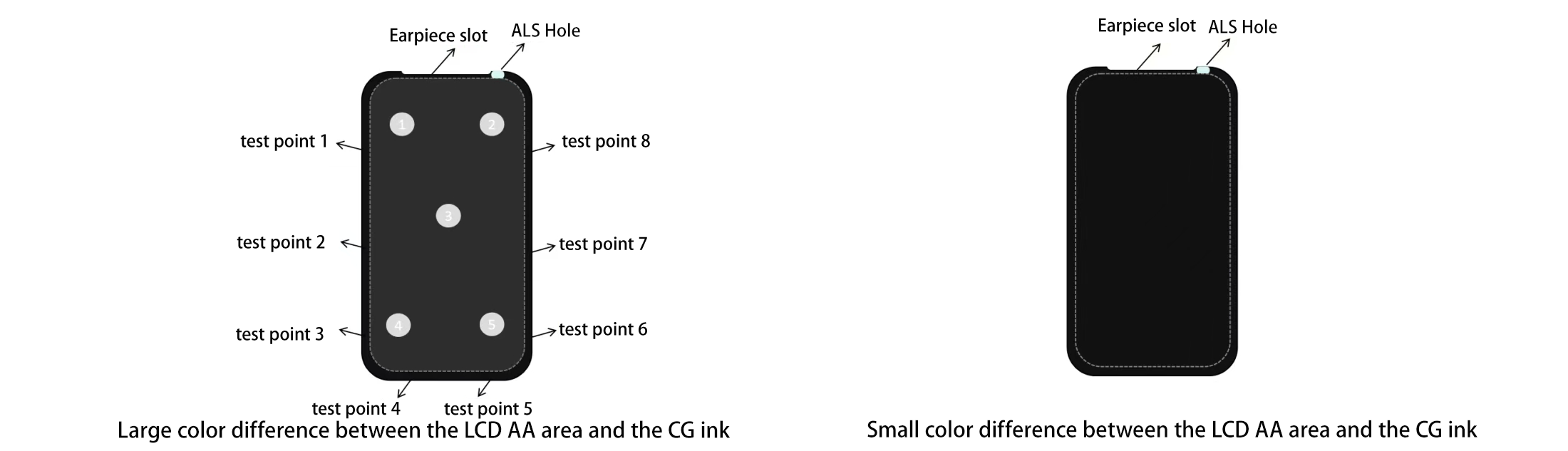 一体黑和非一体黑对比