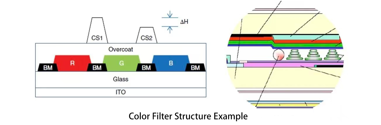 颜色滤光片结构示例