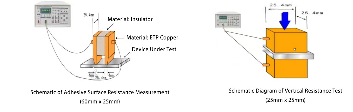 双面胶带水平-垂直测试图 双面胶带水平-垂直测试图