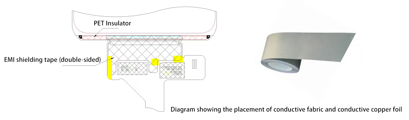 导电布&导电铜箔贴附位置图示 导电布&导电铜箔贴附位置图示