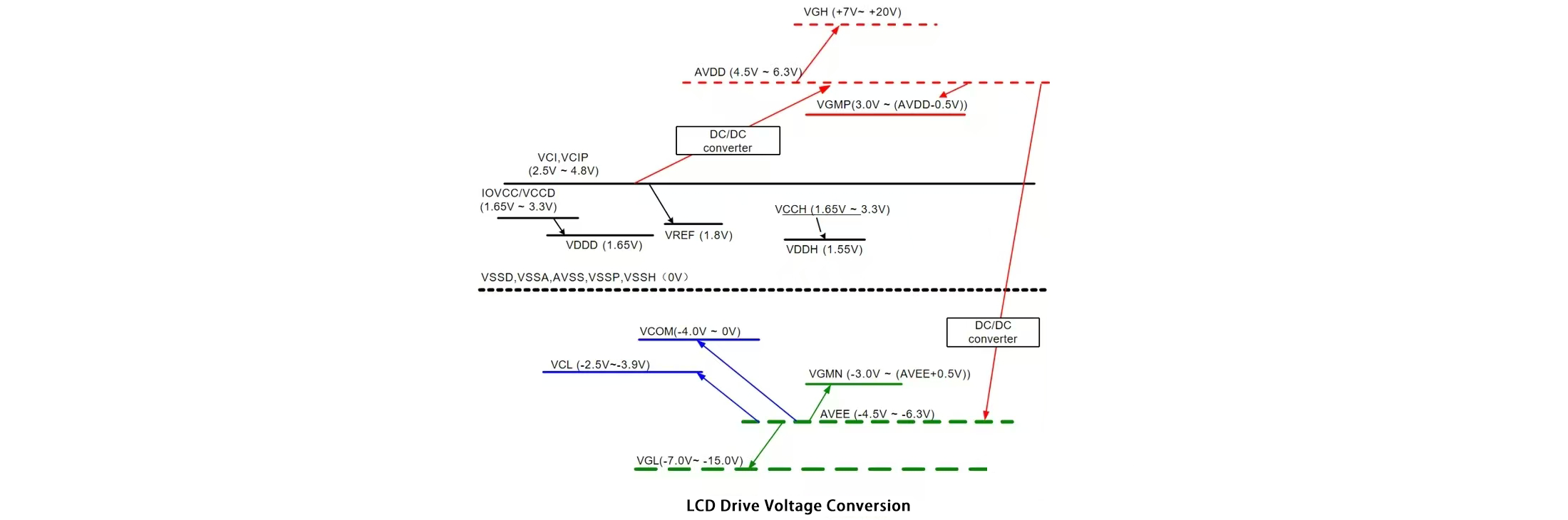 LCD驱动电压转换