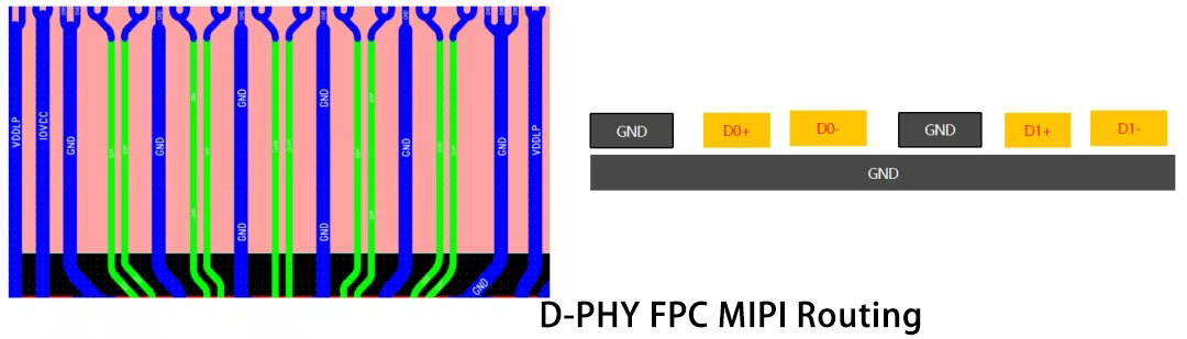MIPI走线 MIPI走线