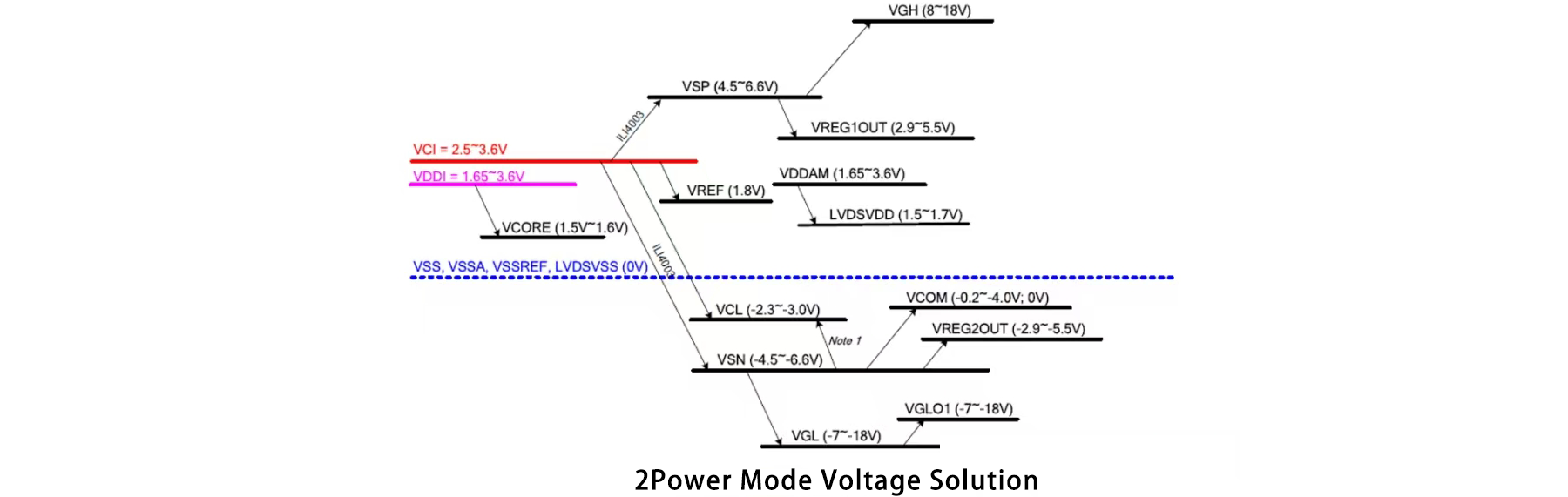 2power 模式电压方案