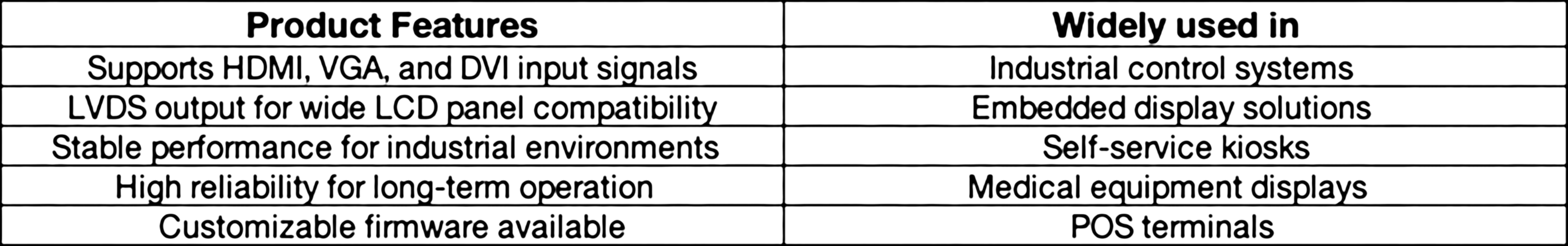 industrial hdmi vga dvi to lvds controller board product features industrial hdmi vga dvi to lvds controller board product features