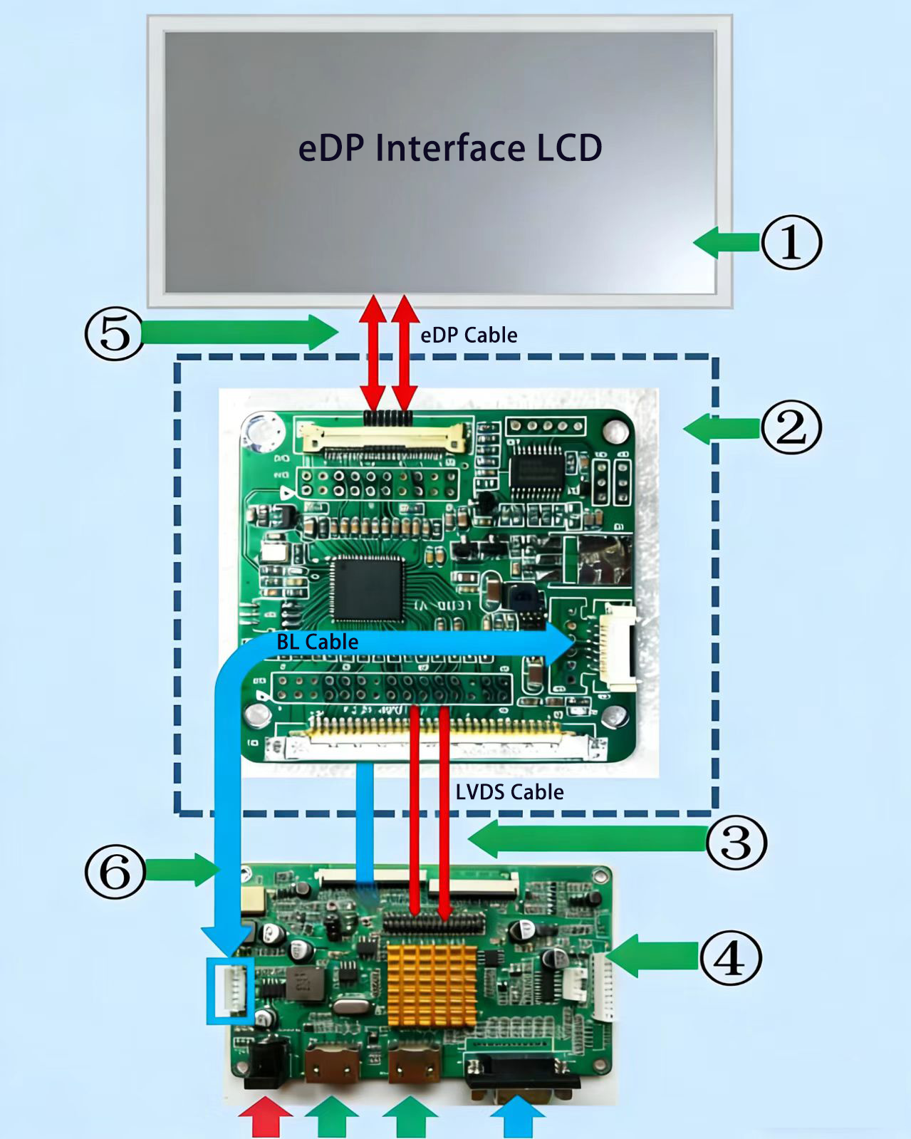 LVDS to eDP converter board Connection Sequence